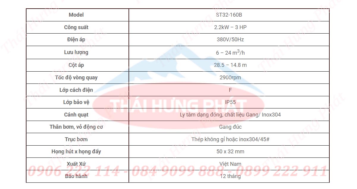 Bảng mô tả chi tiết máy bơm công nghiệp Stella ST32-160B 2.2kW