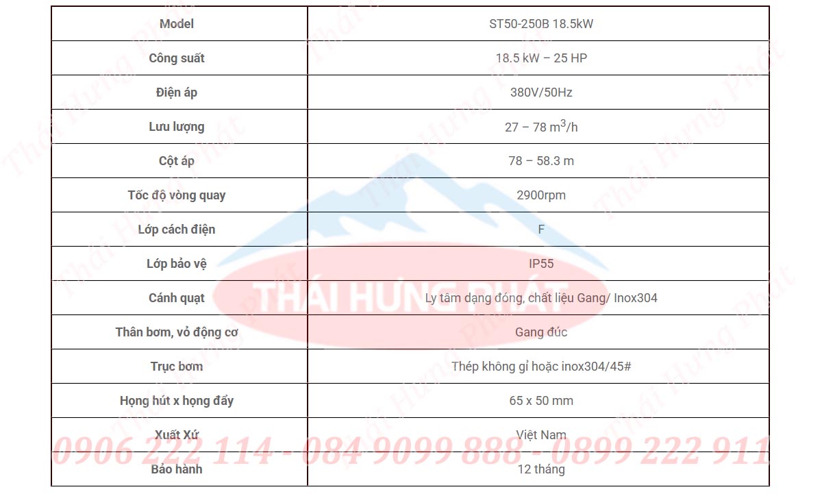 Bảng mô tả chi tiết máy bơm công nghiệp Stella ST50-250B 18.5kW