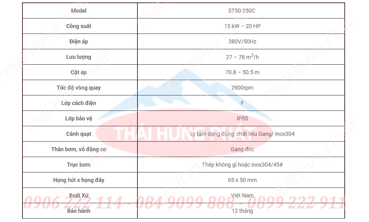 Bảng mô tả chi tiết máy bơm công nghiệp Stella ST50-250C 15kW