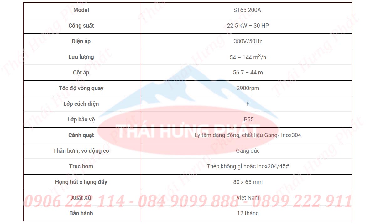 Bảng mô tả chi tiết máy bơm công nghiệp Stella ST65-200A 22.5kW