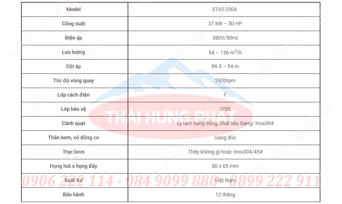 Bảng mô tả chi tiết máy bơm công nghiệp Stella ST65-250A 37kW