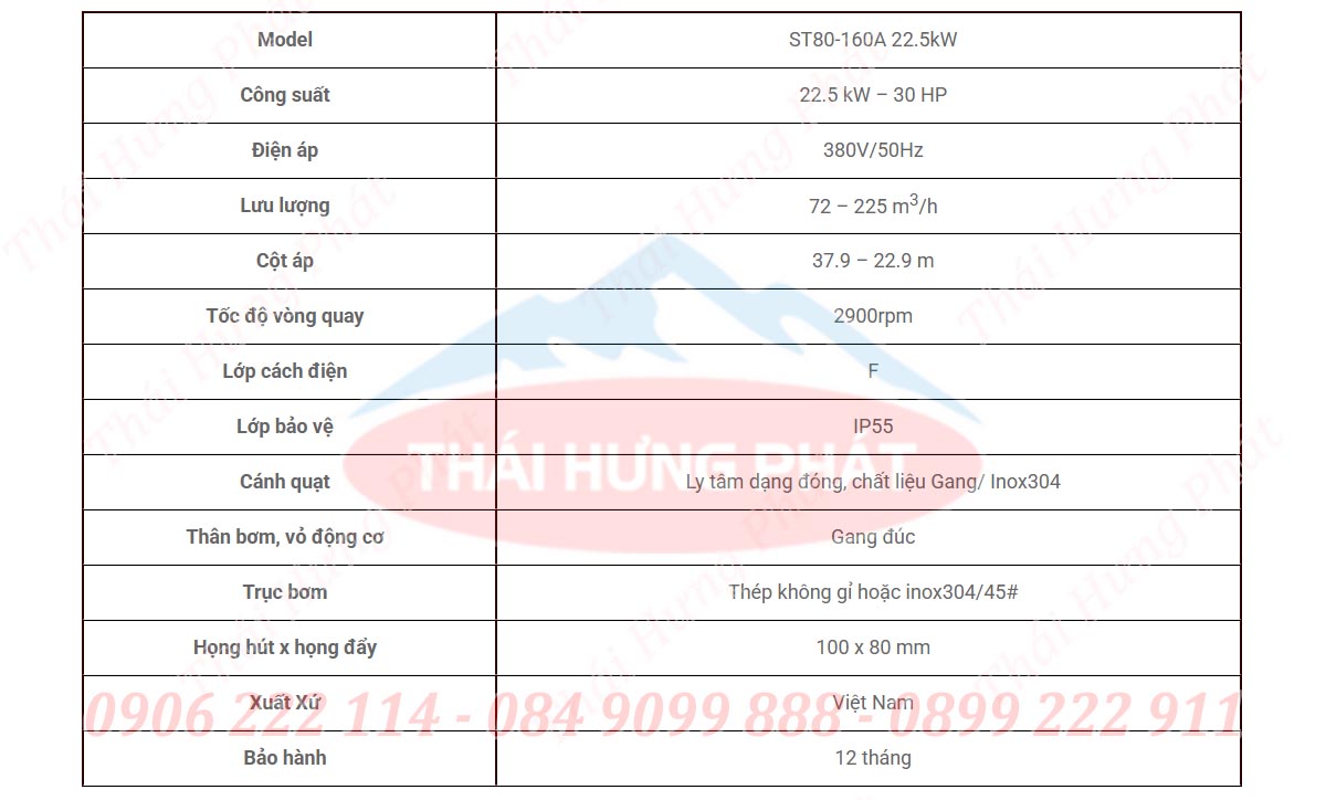 Bảng mô tả chi tiết máy bơm công nghiệp Stella ST80-160A 22.5kW