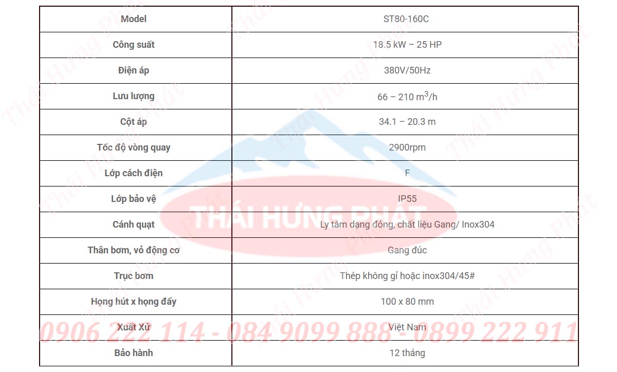 Bảng mô tả chi tiết máy bơm công nghiệp Stella ST80-160B 18.5kW