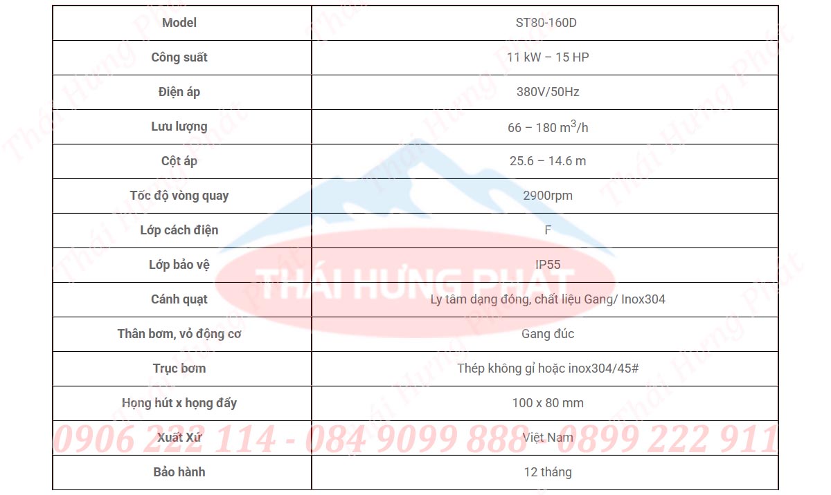 Bảng mô tả chi tiết máy bơm công nghiệp Stella ST80-160D 11kW