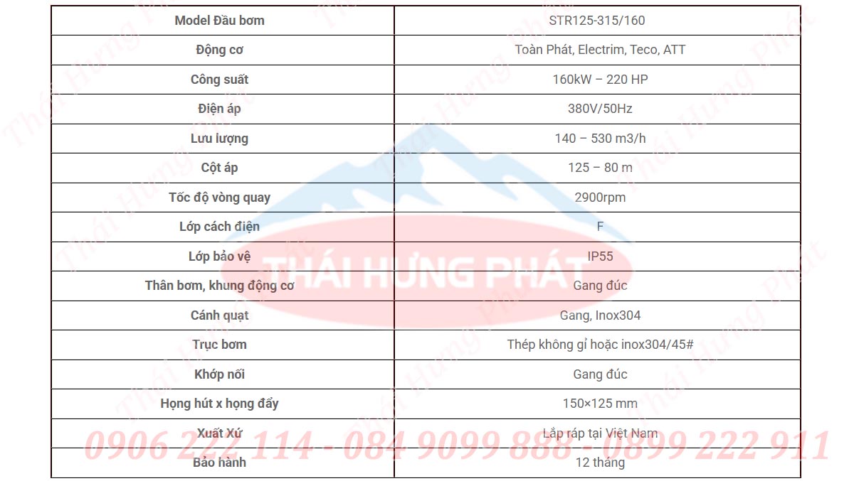Bảng mô tả chi tiết máy bơm điện trục rời Stella