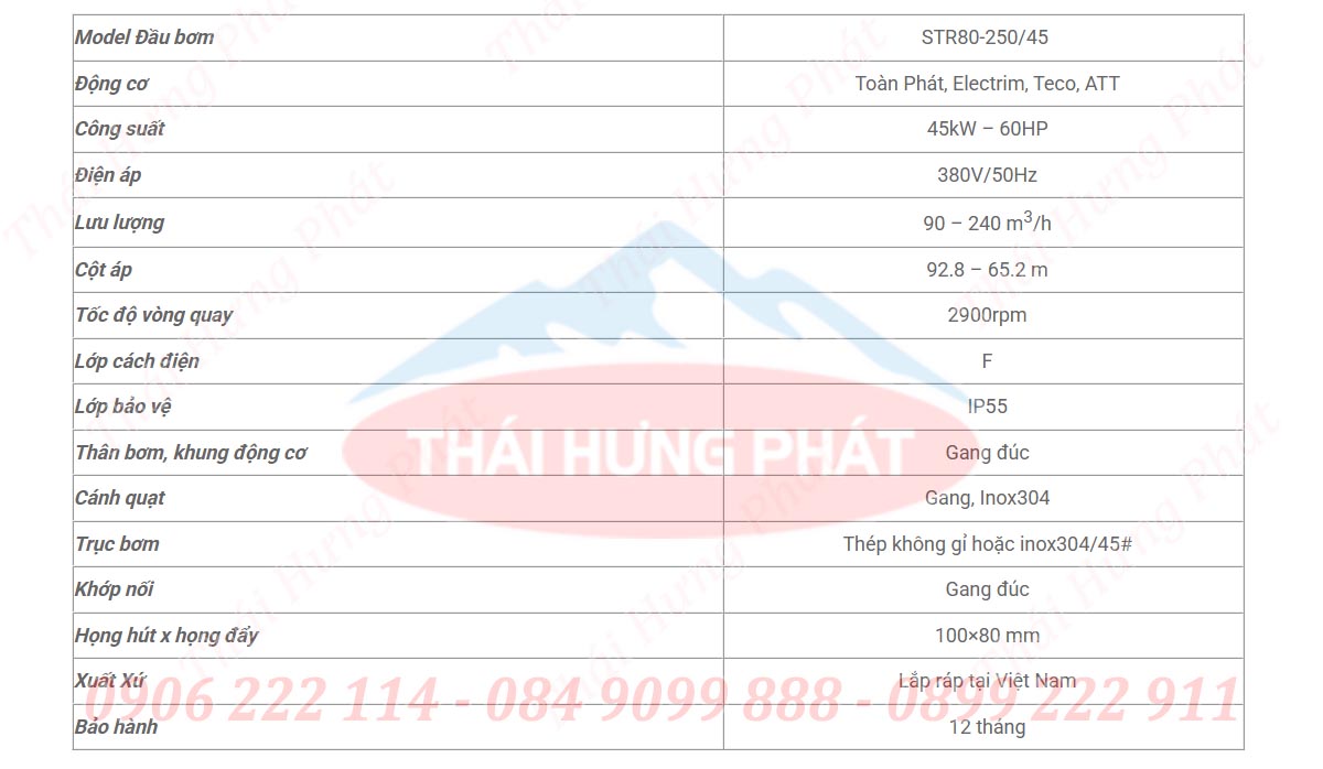 Bảng mô tả chi tiết máy bơm điện trục rời Stella trục rời STR80-250/45 45kW