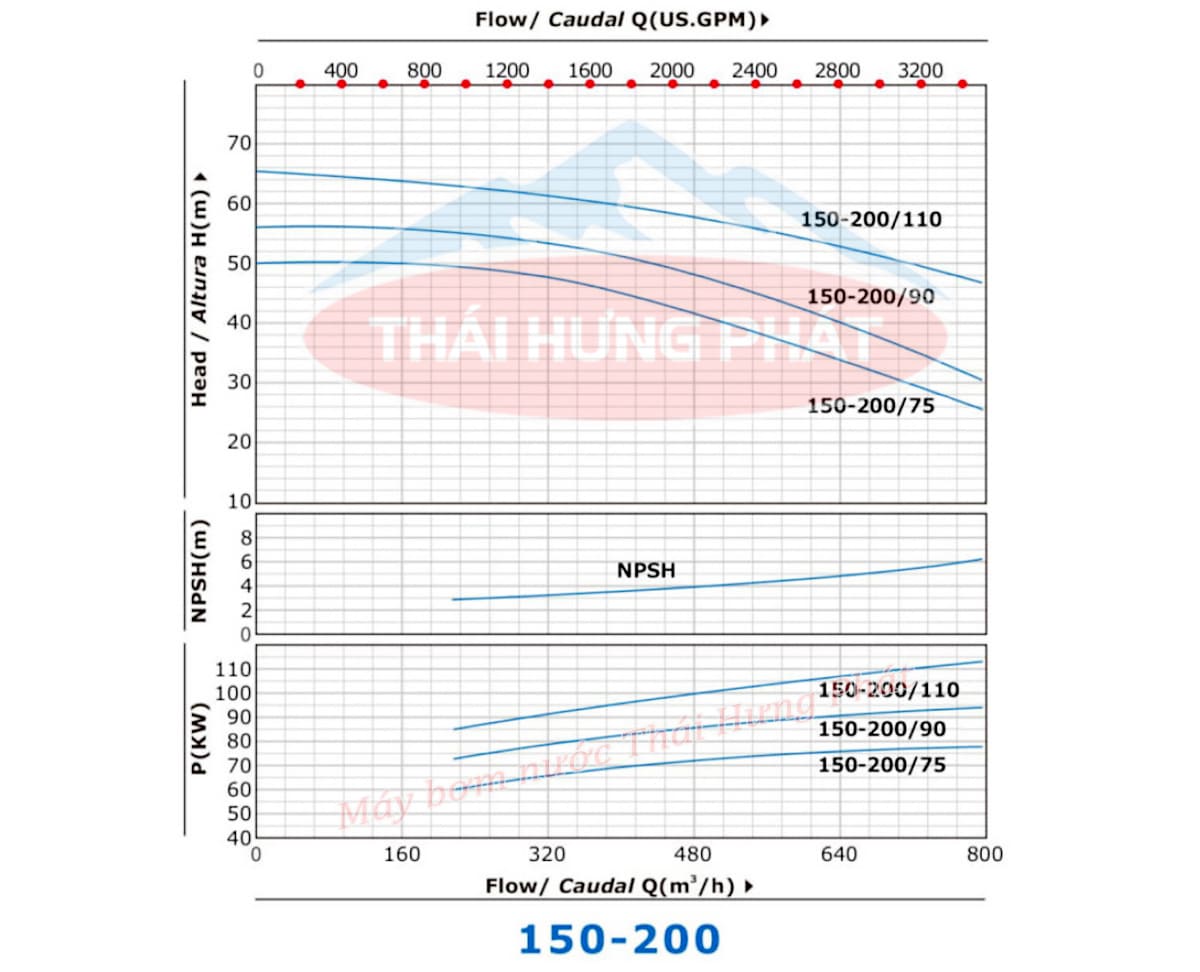 Máy bơm công nghiệp Stella trục rời STR150-200/110 110kW