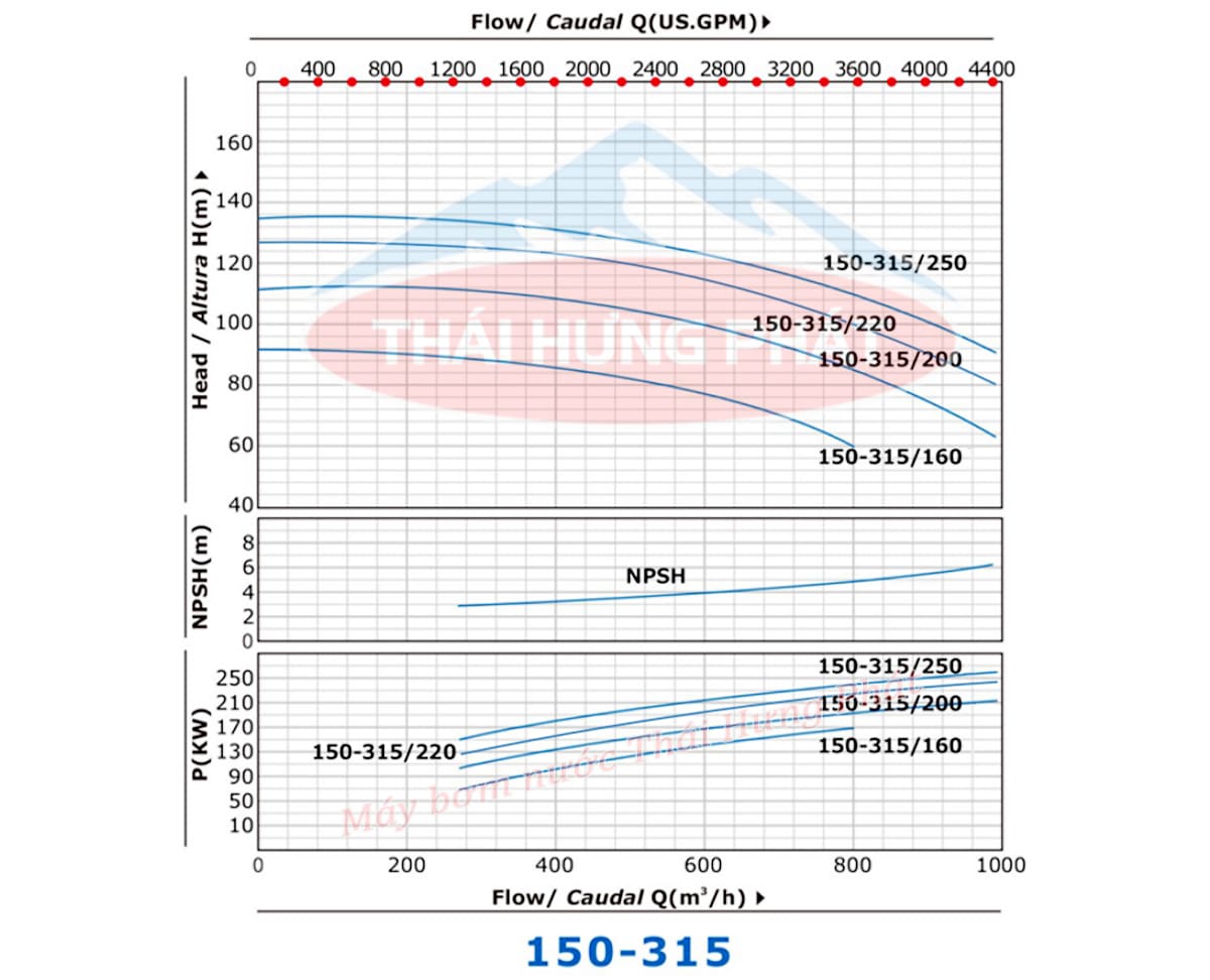 Máy bơm công nghiệp Stella trục rời STR150-315/160 160kW