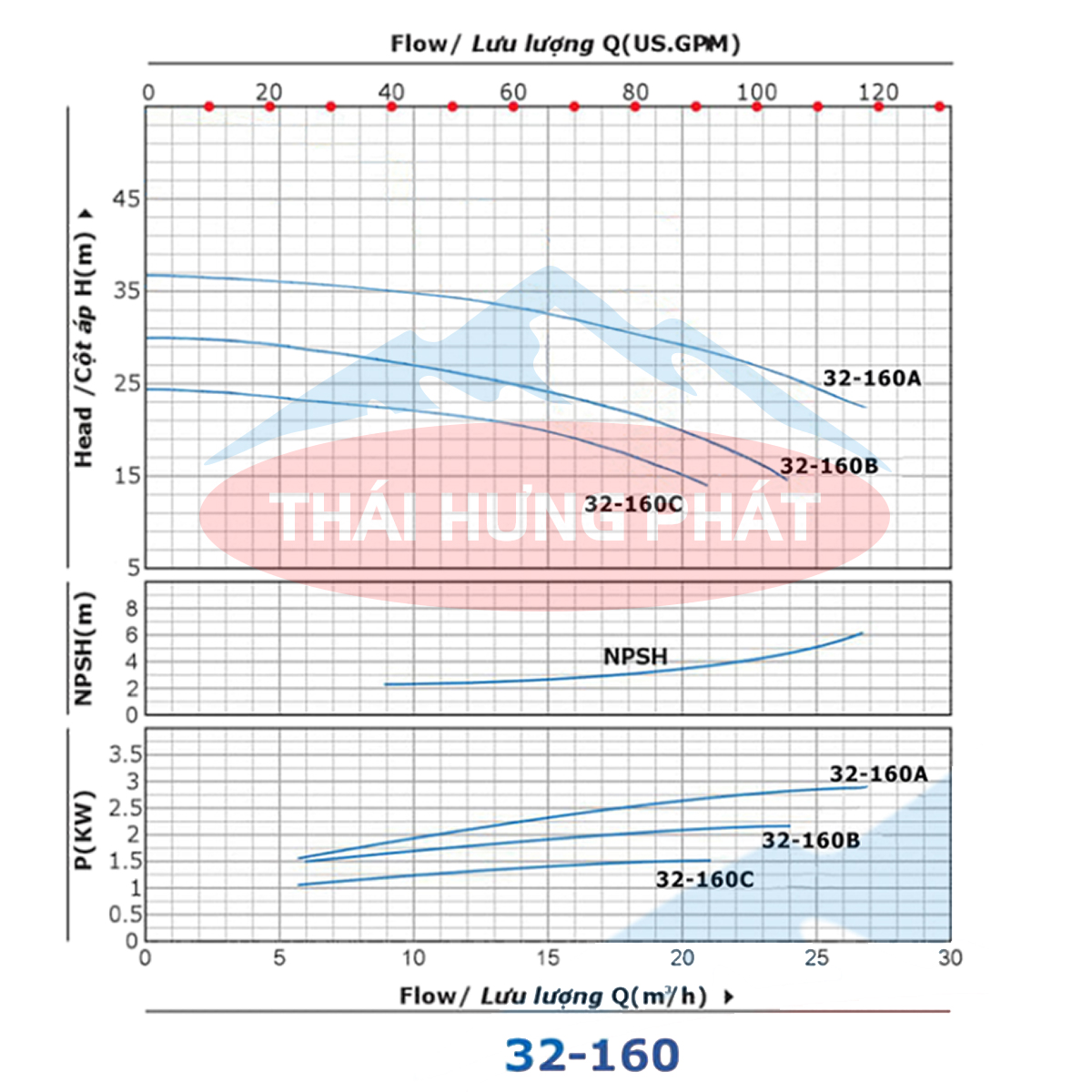 Máy bơm công nghiệp Stella ST32-160C 1.5kW