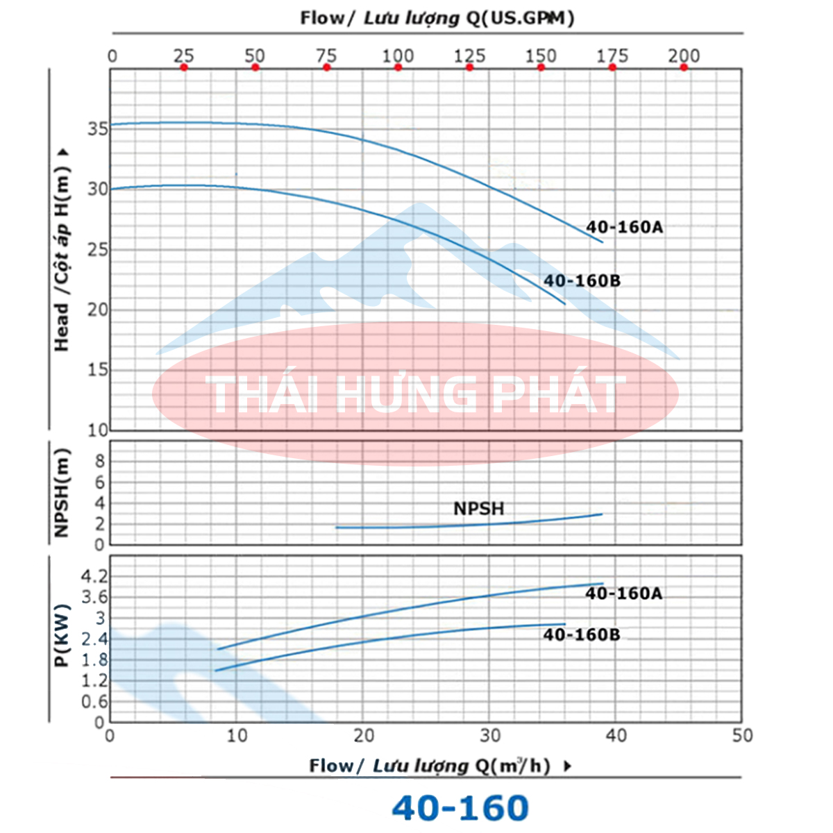 may-bom-ly-tam-truc-ngang-lien-truc-st(r)-40-160