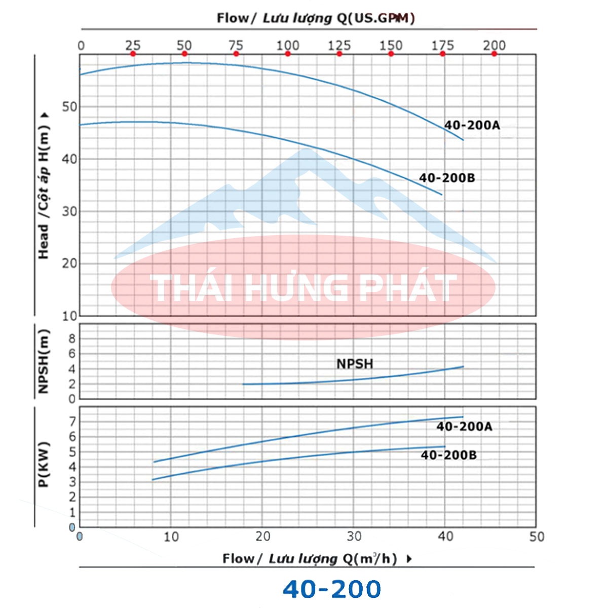 Máy bơm công nghiệp Stella ST40-200A 7.5kW