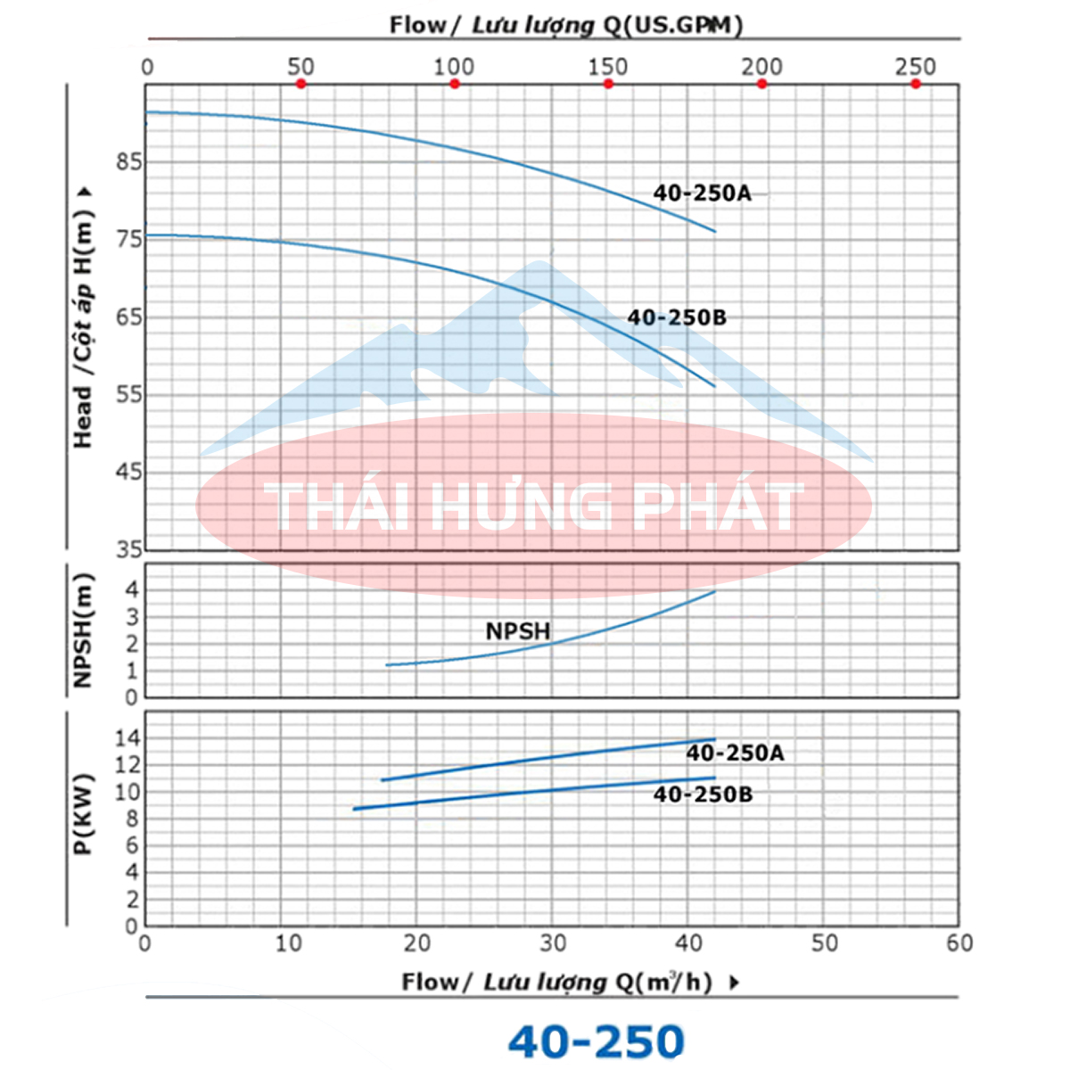 Máy bơm công nghiệp Stella ST40-250A 15kW