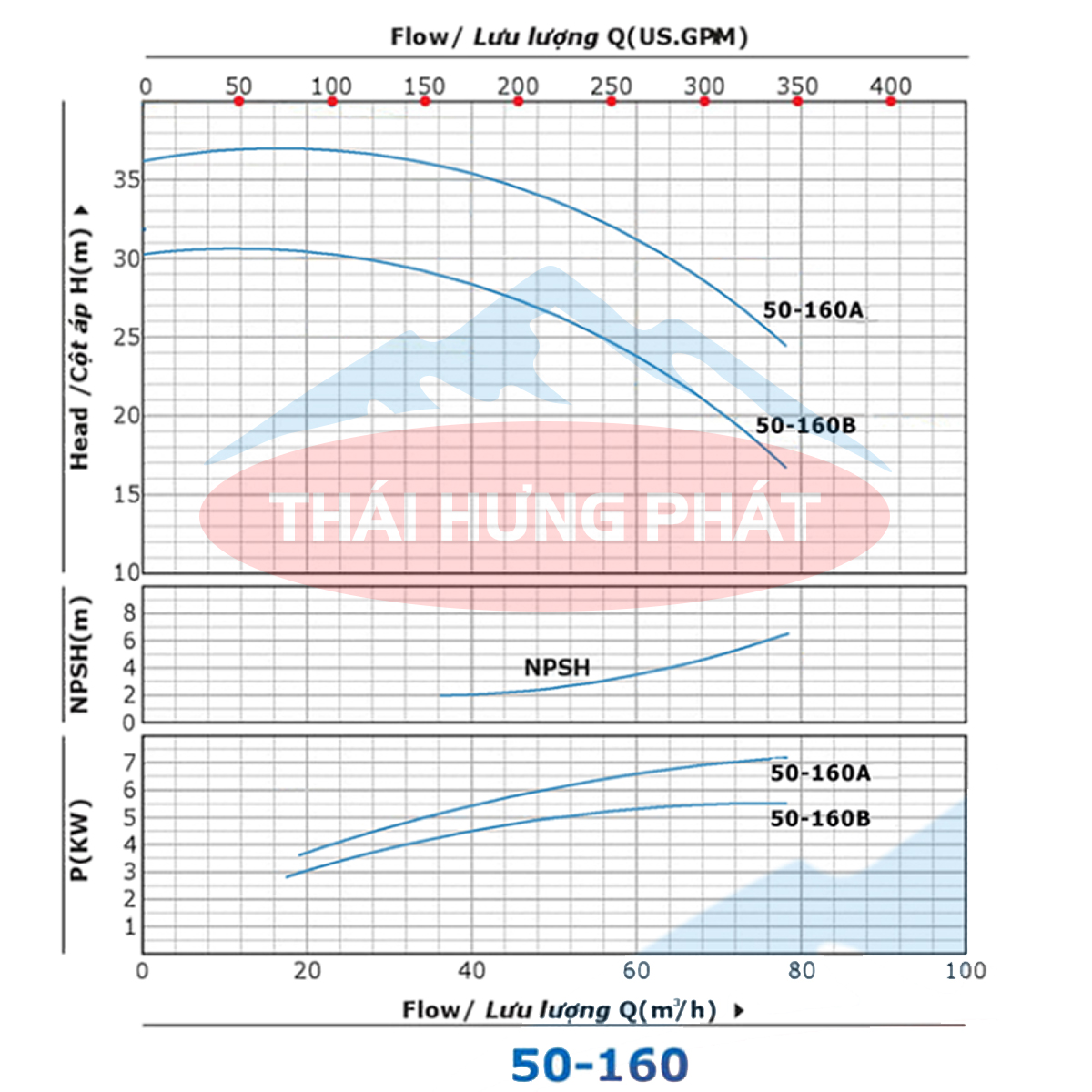 Máy bơm công nghiệp Stella ST50-160B 5.5kW