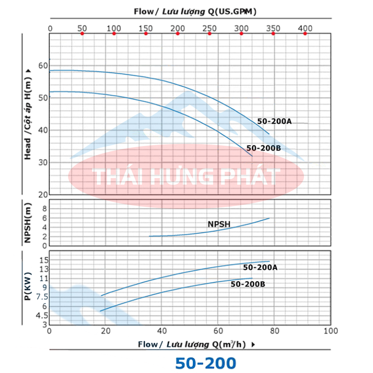 Máy bơm công nghiệp Stella ST50-200B 11kW