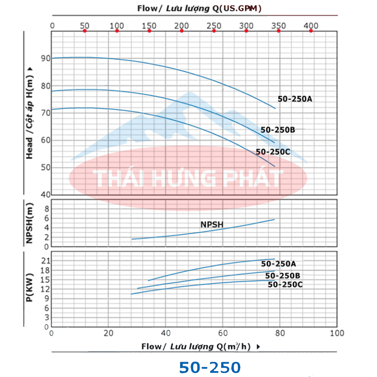 Máy bơm công nghiệp Stella ST50-250A 22.5kW