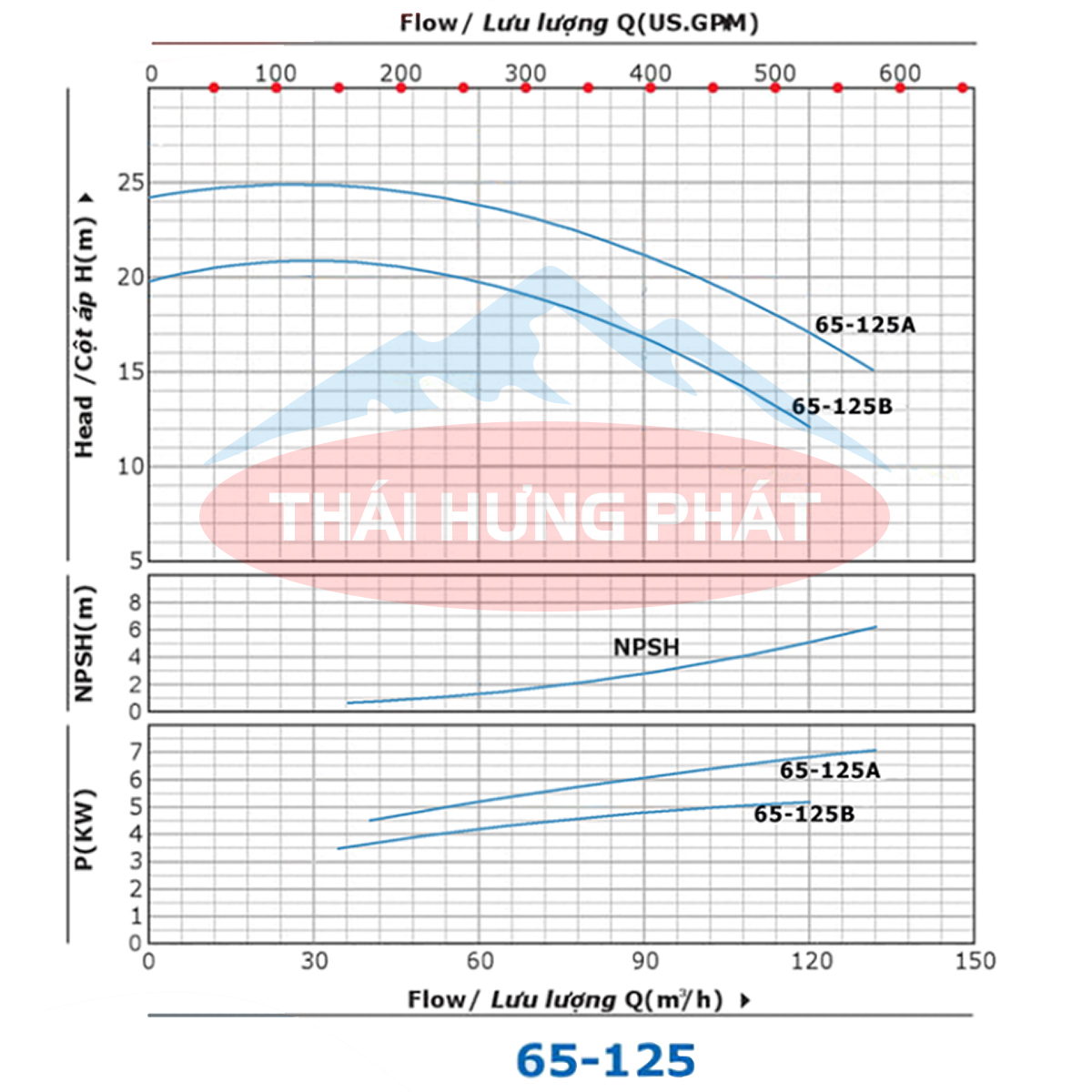 Máy bơm công nghiệp Stella ST65-125A 7.5kW