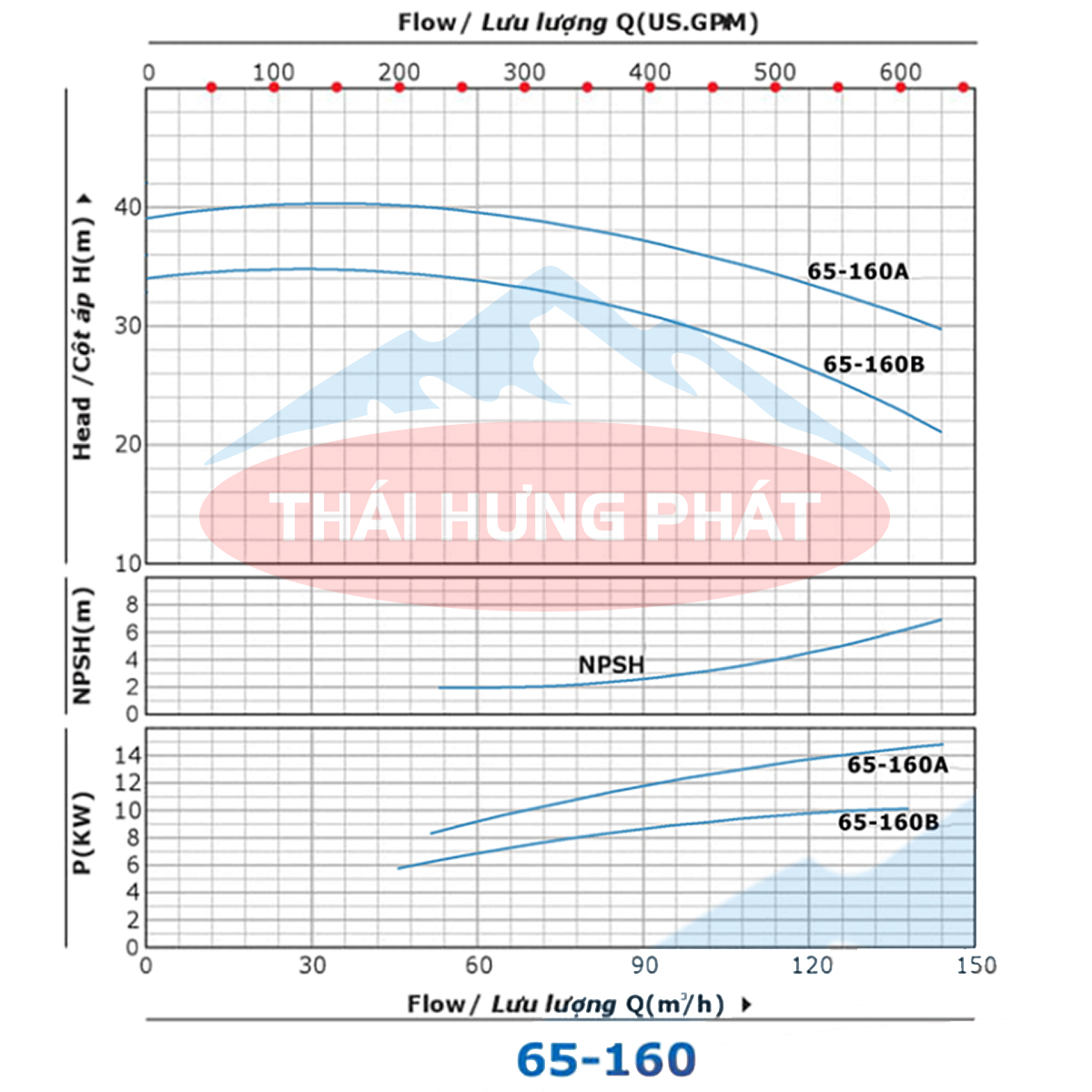 Máy bơm công nghiệp Stella ST65-160B 11kW