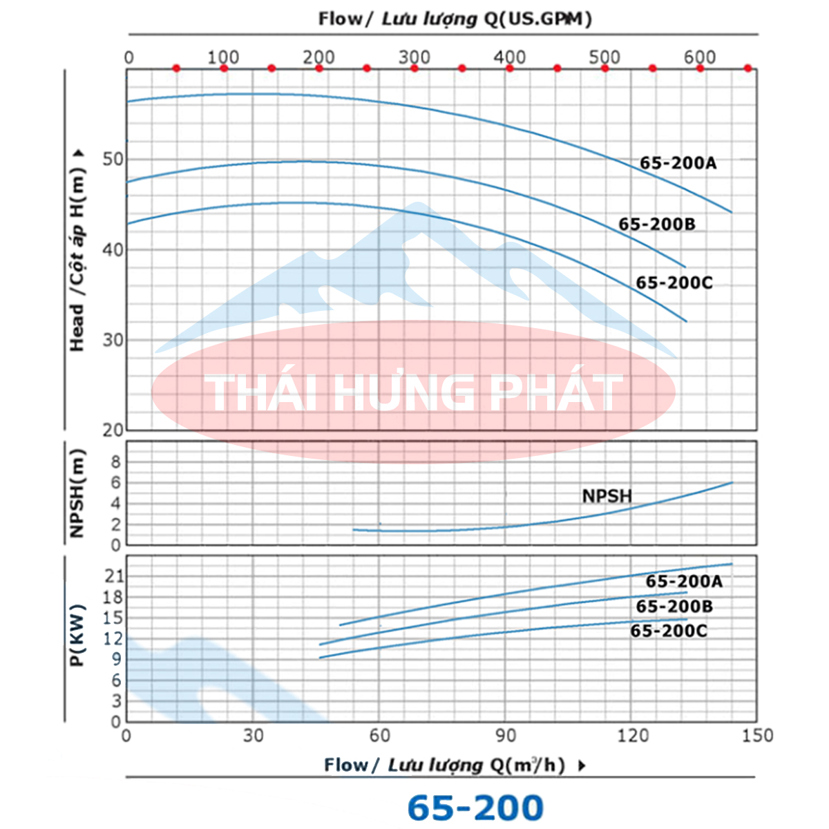 Máy bơm công nghiệp Stella ST65-200A 22.5kW