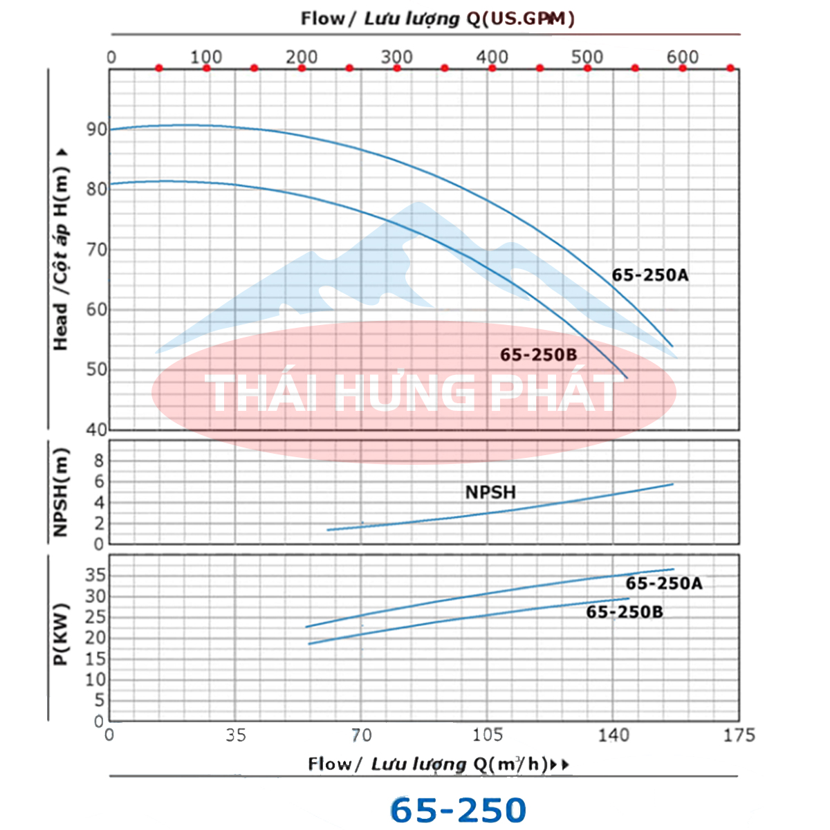 Máy bơm công nghiệp Stella ST65-250B 30kW