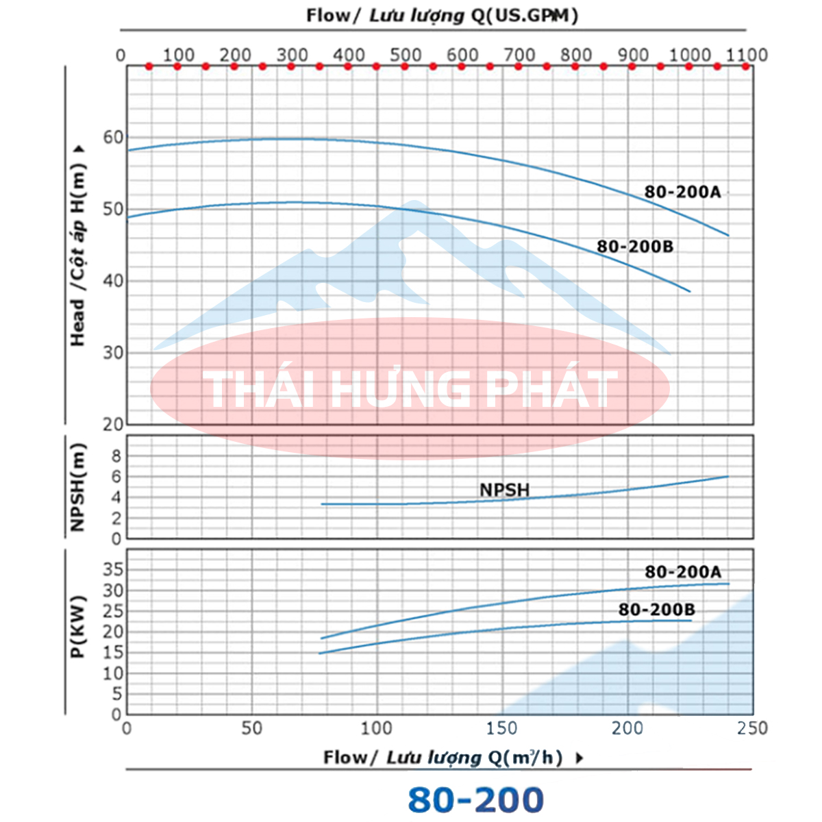 Máy bơm công nghiệp Stella ST80-200A 37kW