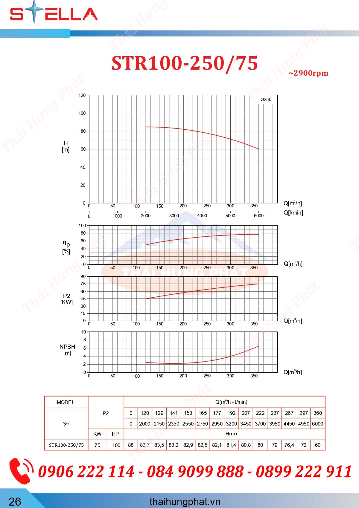 Máy bơm chữa cháy điện Stella trục rời STR100-250/75 75kW