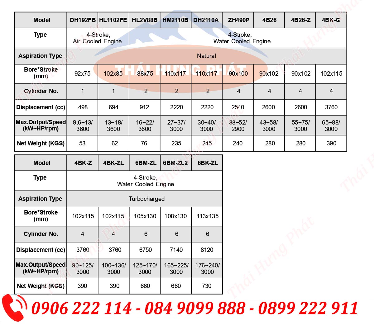 Máy bơm chữa cháy Diesel Stella STR100-250/45 45kW