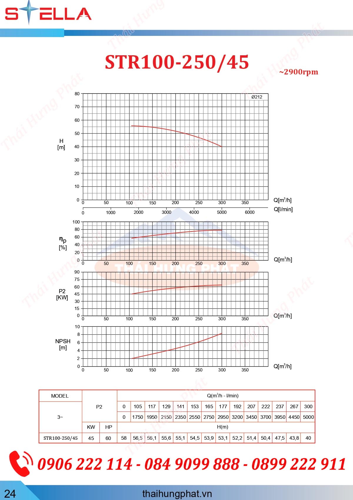 Máy bơm chữa cháy Diesel Stella STR100-250/45 45kW