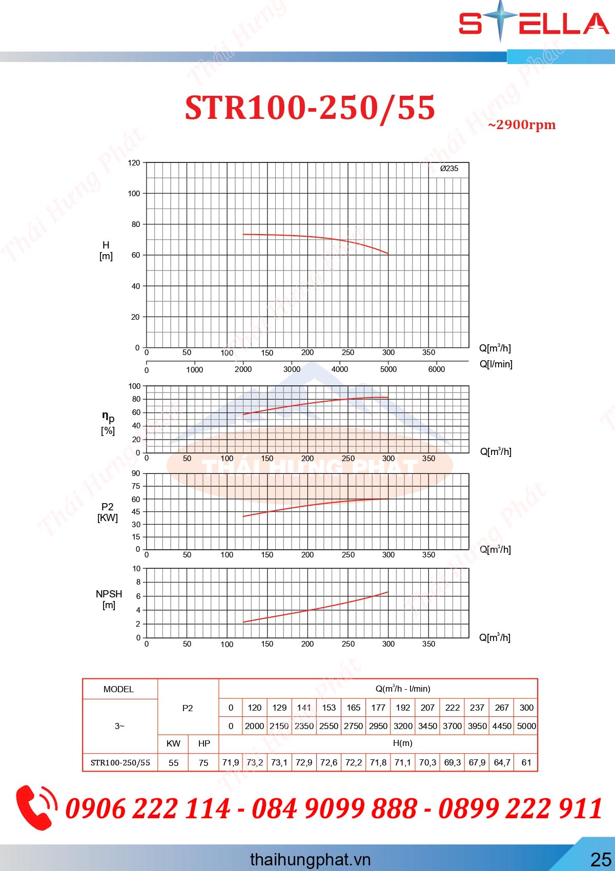 Máy bơm chữa cháy Diesel Stella STR100-250/55 55kW