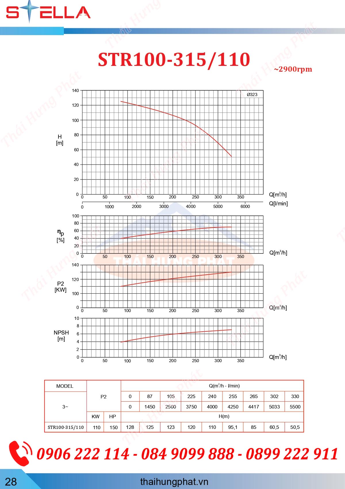 Máy bơm chữa cháy Diesel Stella STR100-315/110 110kW