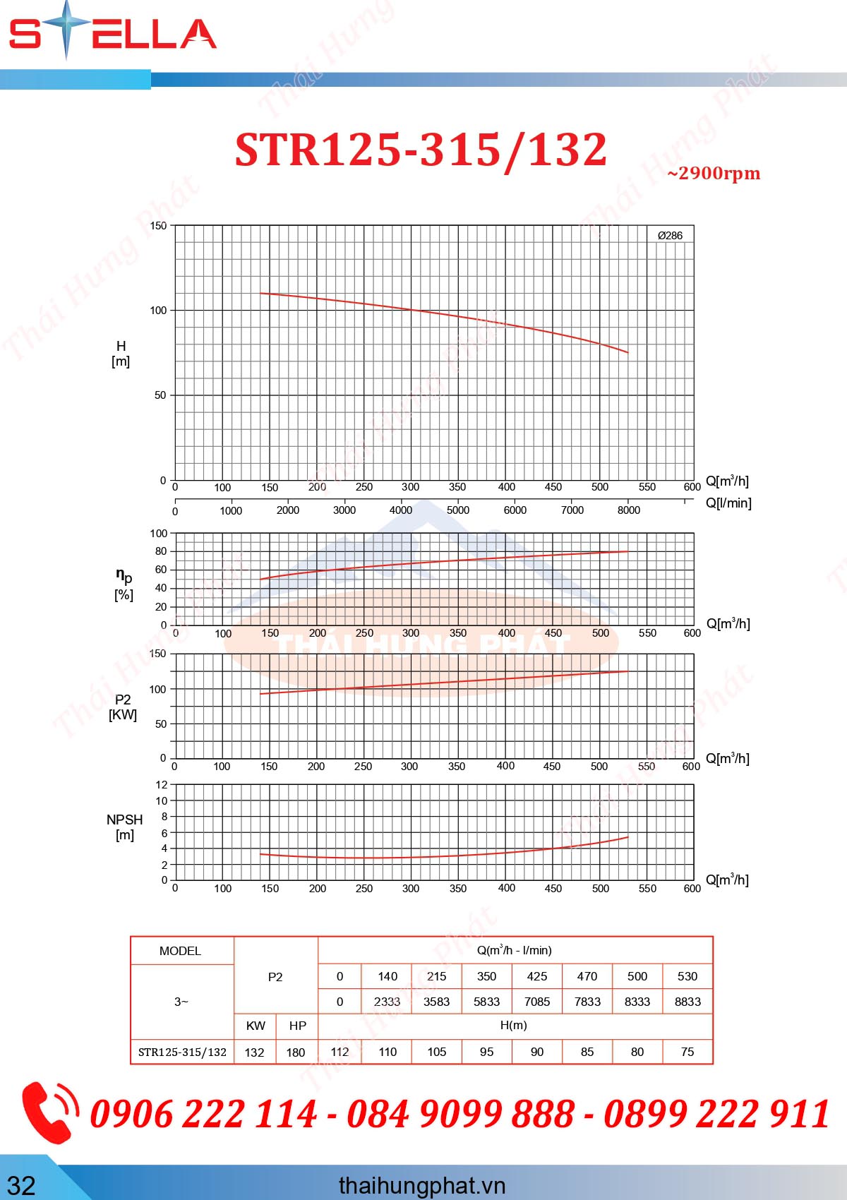 Máy bơm chữa cháy Diesel Stella STR125-315/132 132kW