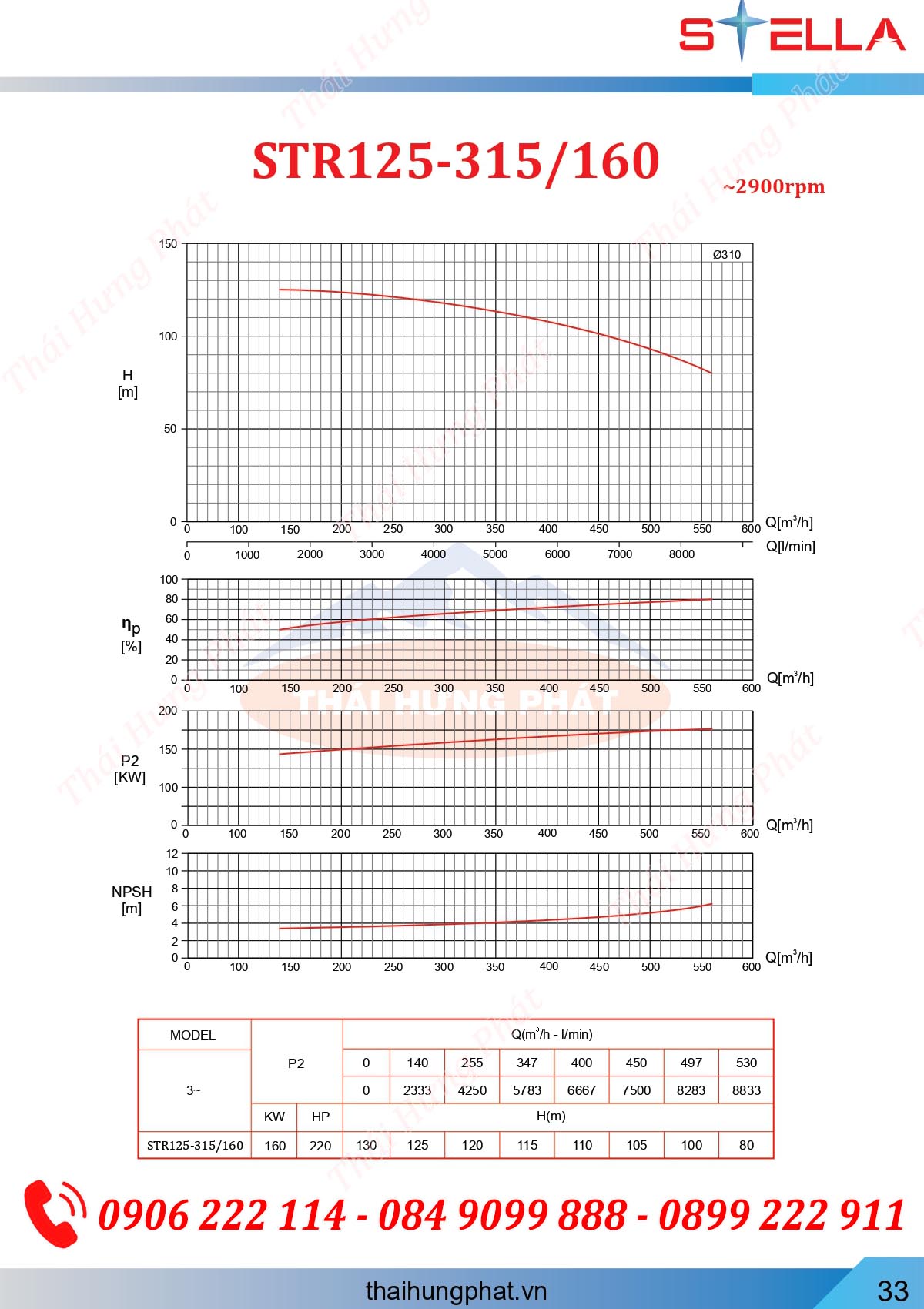 Máy bơm chữa cháy Diesel Stella STR125-315/160 160kW