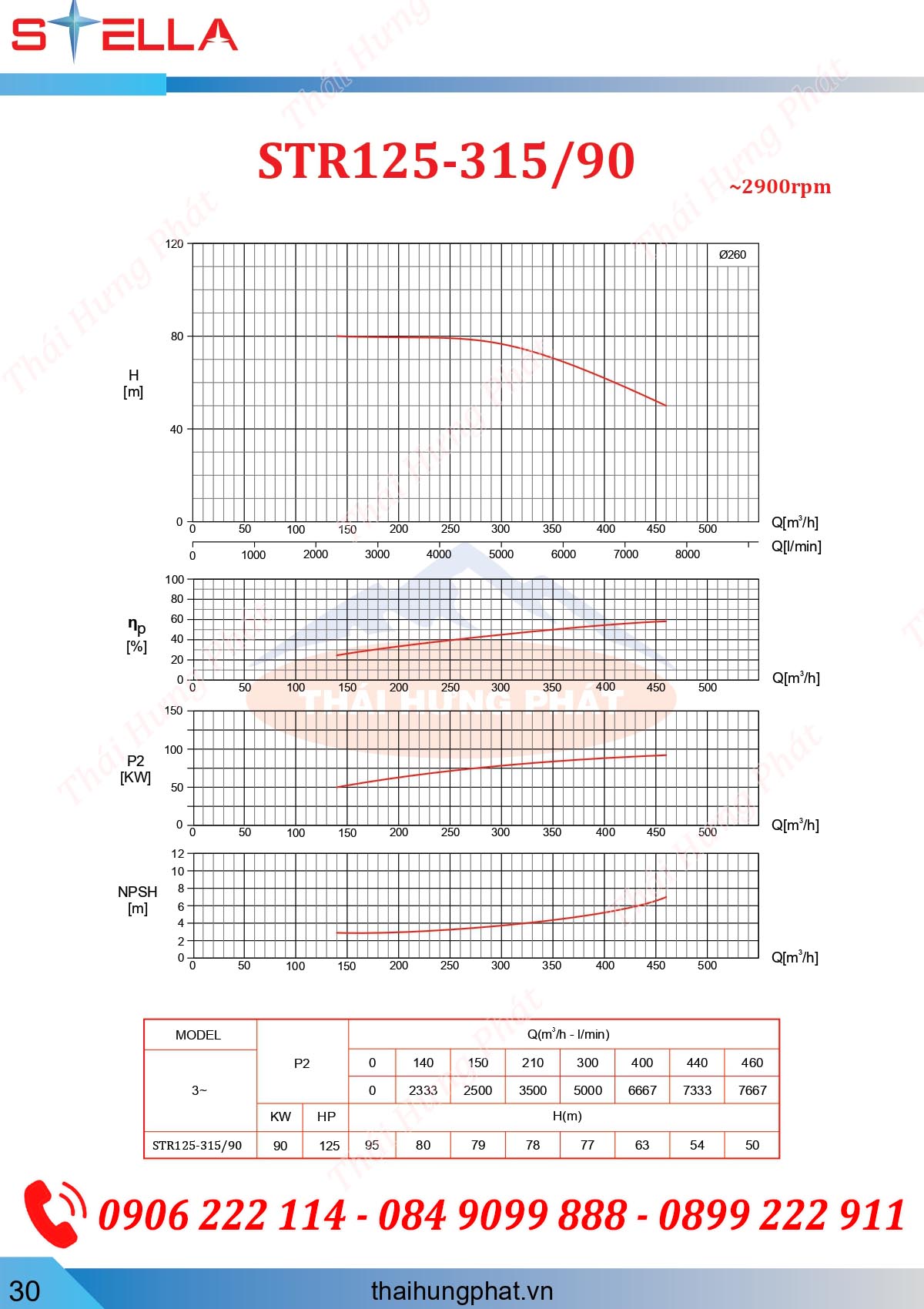 Máy bơm chữa cháy Diesel Stella STR125-315/90 90kW