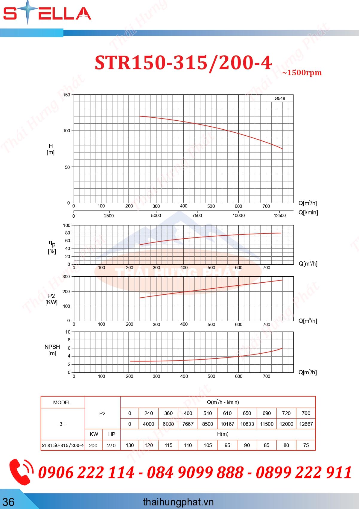 Máy bơm chữa cháy Diesel Stella STR150-315/200 200kW