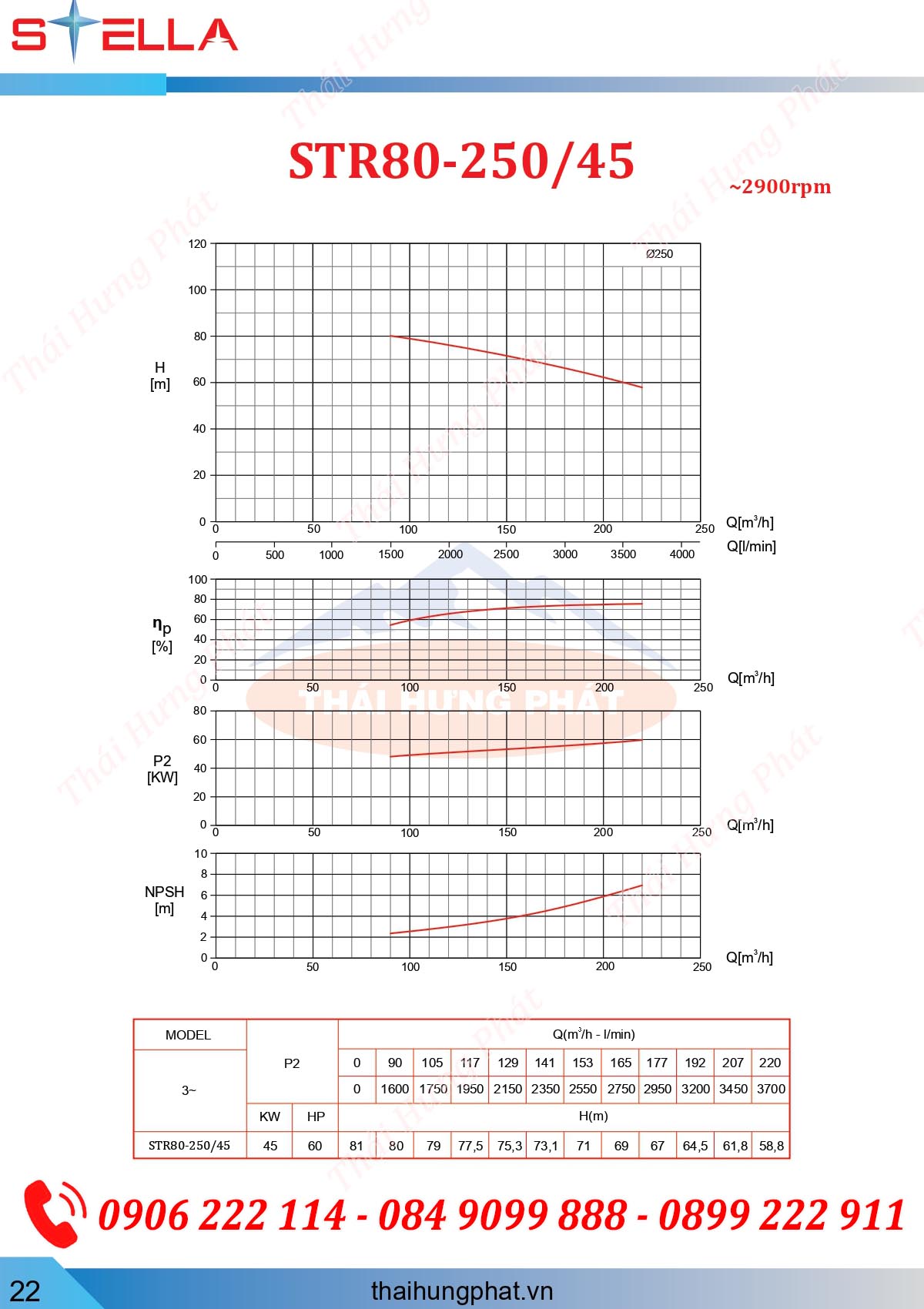 Máy bơm chữa cháy Diesel Stella STR80-250/45 45kW