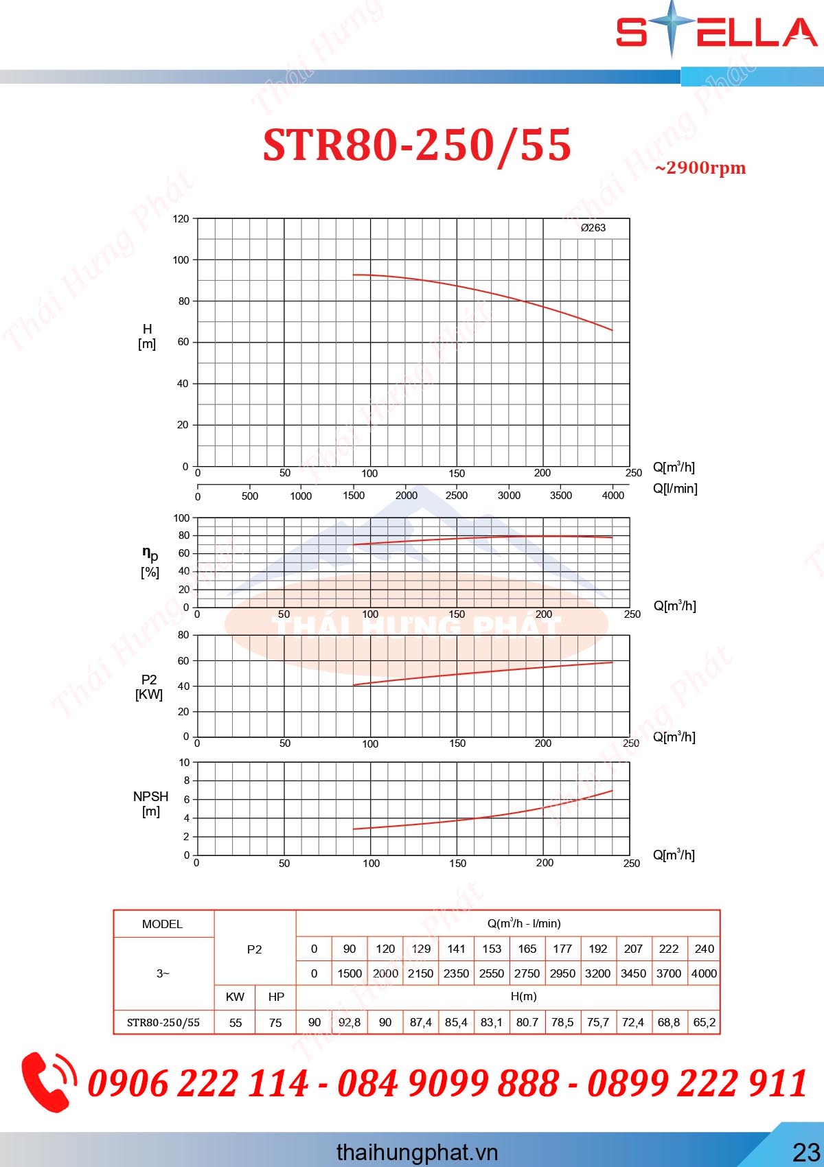 Máy bơm chữa cháy Diesel Stella STR80-250/55 55kW