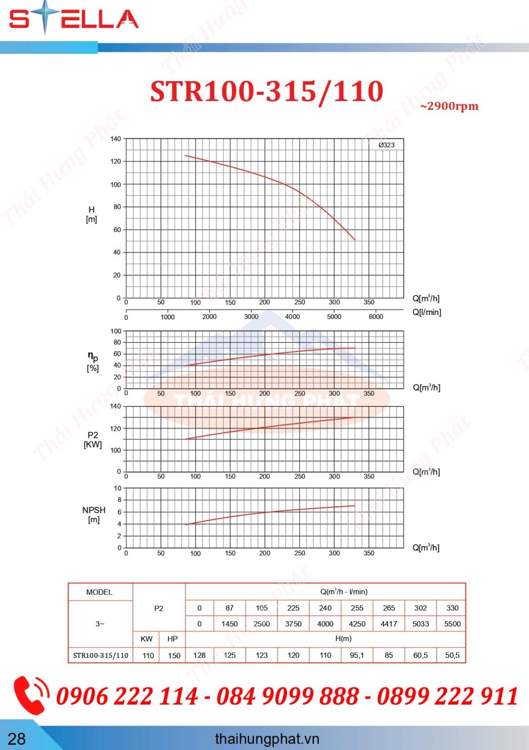 Máy bơm nước chữa cháy điện Stella STR100-315/110 110kW