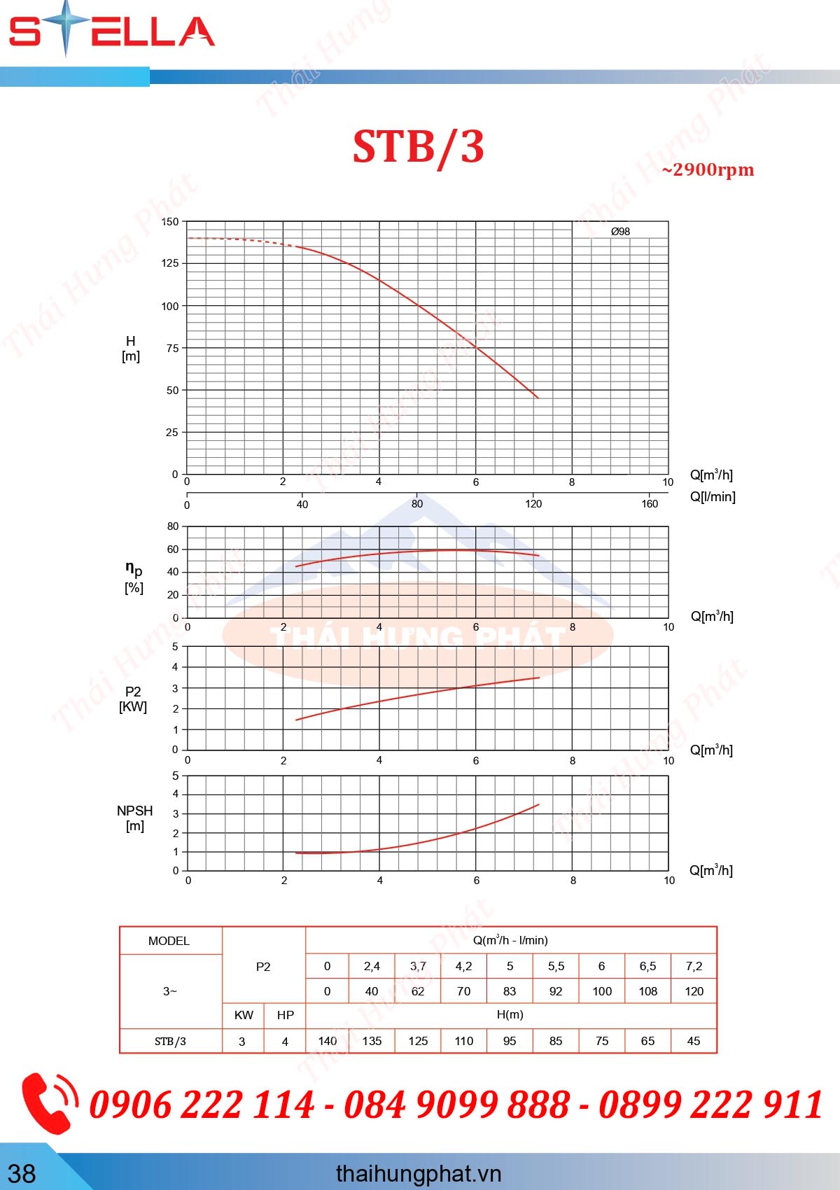 Máy bơm trục đứng Stella STB/3 3kW