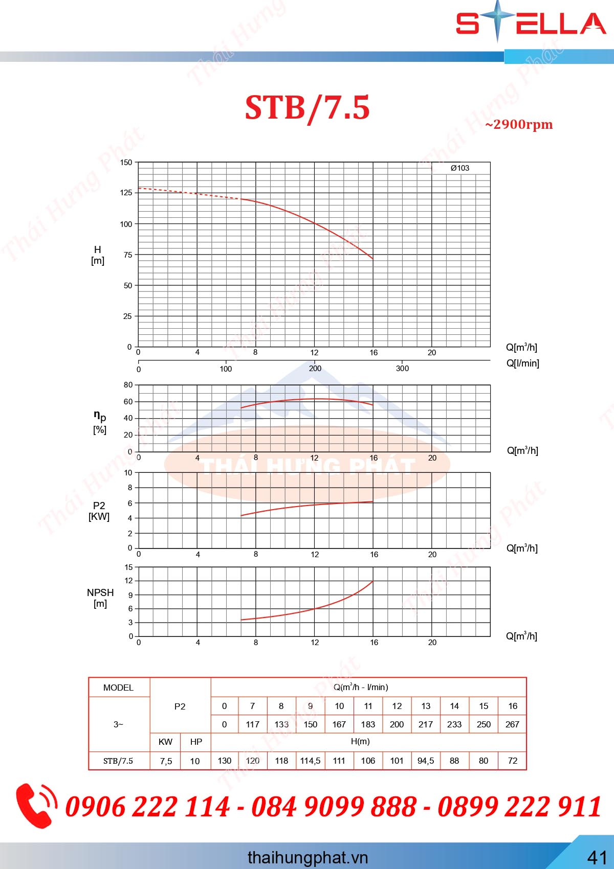 Máy bơm trục đứng Stella STB/7.5 7,5kW