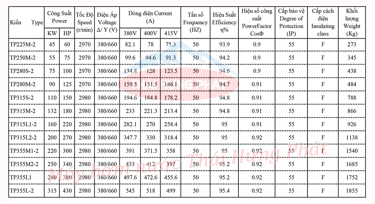 Máy bơm công nghiệp Stella trục rời STR100-250/45 45kW