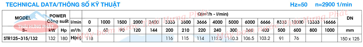 Máy bơm công nghiệp Stella trục rời STR125-315/132 132kW