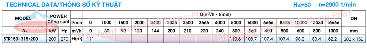 Máy bơm công nghiệp Stella trục rời STR150-315/200 200kW