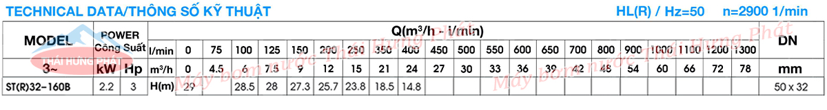 Máy bơm công nghiệp Stella ST32-160B 2.2kW