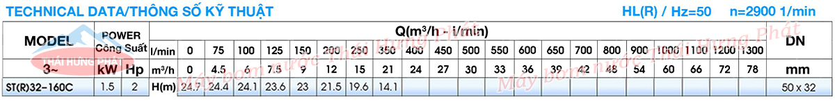 Máy bơm công nghiệp Stella ST32-160C 1.5kW