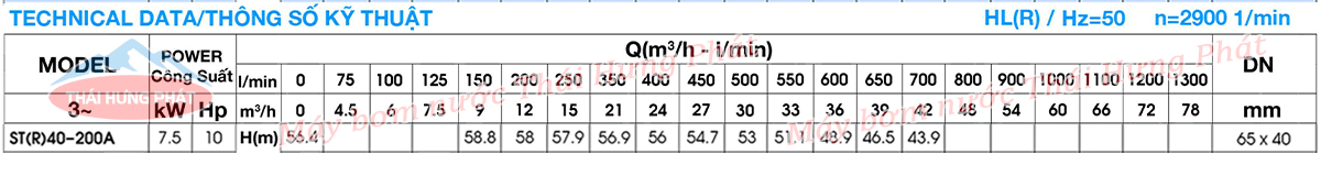 Máy bơm công nghiệp Stella ST40-200A 7.5kW
