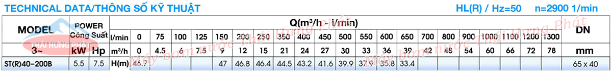 Máy bơm công nghiệp Stella ST40-200B 5.5kW