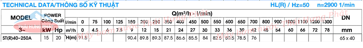 Máy bơm công nghiệp Stella ST40-250A 15kW