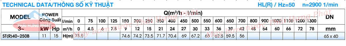 Máy bơm công nghiệp Stella ST40-250B 11kW