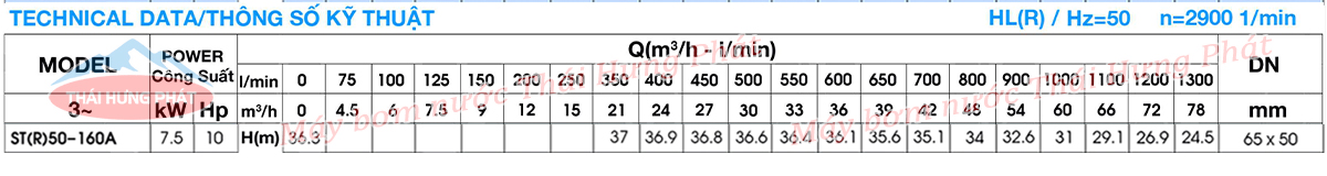 Máy bơm công nghiệp Stella ST50-160A 7.5kW