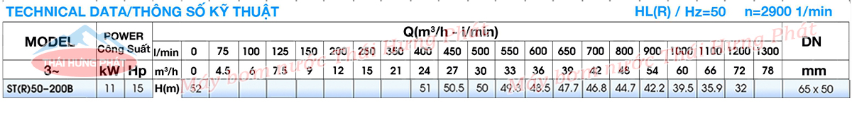 Máy bơm công nghiệp Stella ST50-200B 11kW