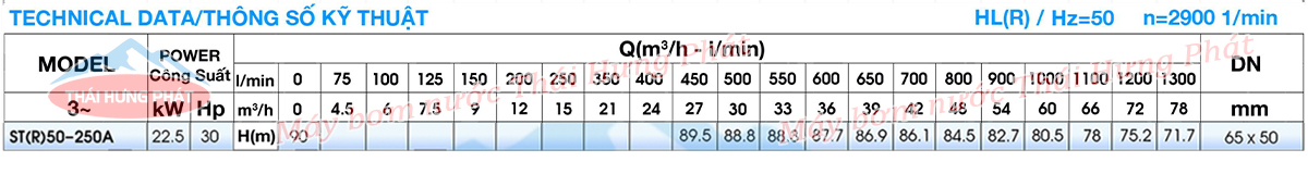 Máy bơm công nghiệp Stella ST50-250A 22.5kW